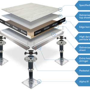 Raised Floor - Kingspan RG3 Encapsulated